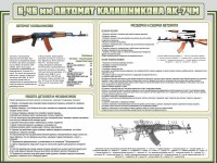 Стенд "Автомат Калашникова" - fgospostavki.ru - Артёмовский