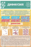 Стенд "Диффузия" - fgospostavki.ru - Артёмовский