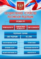 Стенд "Государственное устройство Российской Федерации" Вариант 1 - fgospostavki.ru - Артёмовский