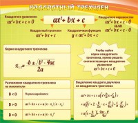 Стенд "Квадратный трехчлен" - fgospostavki.ru - Артёмовский