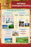 Стенд "Мировые природные ресурсы" - fgospostavki.ru - Артёмовский