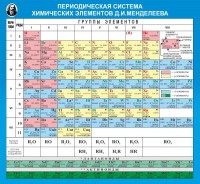 Стенд "Периодическая система химических элементов Д.И. Менделеева" - fgospostavki.ru - Артёмовский