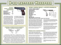 Стенд "Пистолет Макарова" - fgospostavki.ru - Артёмовский