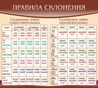 Стенд "Правила склонения" - fgospostavki.ru - Артёмовский