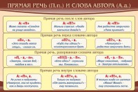 Стенд "Прямая речь и слова автора" - fgospostavki.ru - Артёмовский