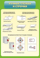 Стенд "Ручные стежки и строчки" - fgospostavki.ru - Артёмовский