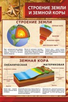 Стенд "Строение Земли и земной коры" Вариант 1 - fgospostavki.ru - Артёмовский