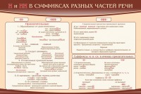Стенд ""н" и "нн" в суффиксах разных частей речи" - fgospostavki.ru - Артёмовский