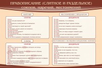 Стенд "Правописание союзов наречий местоимений" - fgospostavki.ru - Артёмовский