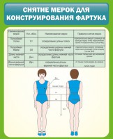 Стенд "Снятие мерок для конструирования фартука" - fgospostavki.ru - Артёмовский