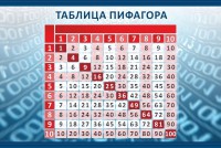 Стенд "Таблица Пифагора" Вариант 2 - fgospostavki.ru - Артёмовский