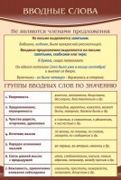 Стенд "Вводные слова" - fgospostavki.ru - Артёмовский
