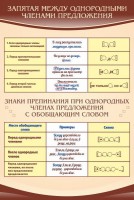 Стенд "Запятая между однородными членами предложения" - fgospostavki.ru - Артёмовский