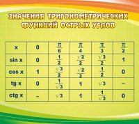 Стенд "Значения тригонометрических функций острых углов" - fgospostavki.ru - Артёмовский