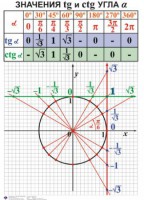 Комплект таблиц. Алгебра 7-11 класс - fgospostavki.ru - Артёмовский