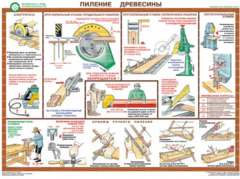 Комплект плакатов "Безопасность труда при деревообработке" - fgospostavki.ru - Артёмовский