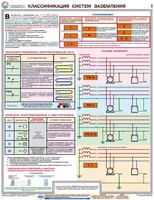 Комплект плакатов "Заземление и защитные меры электробезопасности (при напряжении до 1000 В)" - fgospostavki.ru - Артёмовский