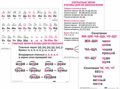 Опорные таблицы по русскому языку 1 класс - fgospostavki.ru - Артёмовский