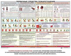 Плакат "Первичные средства пожаротушения" - fgospostavki.ru - Артёмовский