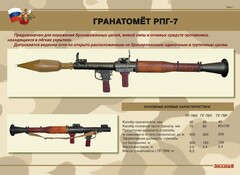 Комплект плакатов "Гранатомёт РПГ-7. Устройство гранатомёта. Обращение с ним" - fgospostavki.ru - Артёмовский