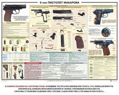 Плакат "9-мм пистолет Макарова" - fgospostavki.ru - Артёмовский