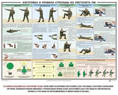 Плакат "Приемы и правила стрельбы из ПМ" - fgospostavki.ru - Артёмовский