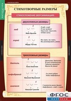 Комплект таблиц. Литература 5 класс. - fgospostavki.ru - Артёмовский
