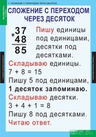 Комплект таблиц. Математика 2 класс. - fgospostavki.ru - Артёмовский