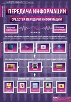 Комплект таблиц. Информатика и ИКТ 5-7 классы. - fgospostavki.ru - Артёмовский