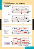 Комплект таблиц. Физика. Постоянный ток. - fgospostavki.ru - Артёмовский