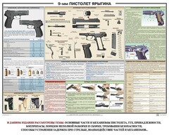 Плакат "9-мм пистолет Ярыгина" - fgospostavki.ru - Артёмовский