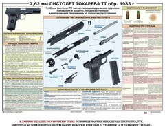 Плакат "7,62-мм пистолет Токарева ТТ обр. 1933 г." - fgospostavki.ru - Артёмовский