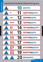 Комплект таблиц. Математика.Устные приемы сложения и вычитания в пределах сотни. - fgospostavki.ru - Артёмовский