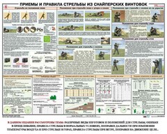 Плакат "Приемы и правила стрельбы из снайперских винтовок" - fgospostavki.ru - Артёмовский