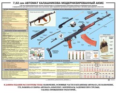 Плакат "7,62-мм автомат Калашникова АКМС" - fgospostavki.ru - Артёмовский