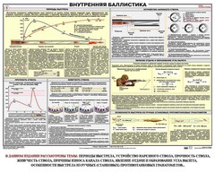 Плакат "Внутренняя баллистика" - fgospostavki.ru - Артёмовский