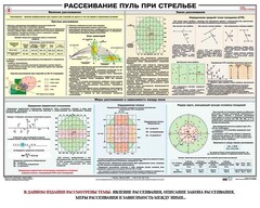 Плакат "Рассеивание пуль при стрельбе" - fgospostavki.ru - Артёмовский