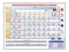 Электронно-справочная информационная таблица "Периодическая система химических элементов Д.И. Менделеева" - fgospostavki.ru - Артёмовский