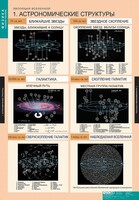 Комплект таблиц. Физика. Эволюция вселенной. - fgospostavki.ru - Артёмовский