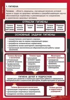 Комплект таблиц. ОБЖ. Гигиена. - fgospostavki.ru - Артёмовский