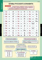Комплект таблиц. Русский язык. Обучение грамоте 2 класс. - fgospostavki.ru - Артёмовский