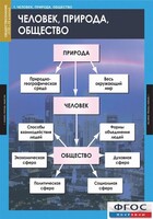 Комплект таблиц. Обществознание 8-9 классы. - fgospostavki.ru - Артёмовский