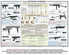 Плакат "9-мм пистолеты-пулеметы" - fgospostavki.ru - Артёмовский