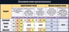 Стенд "Склонение имен прилагательных" - fgospostavki.ru - Артёмовский