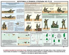 Плакат "Изготовка и правила стрельбы из ГП-25" - fgospostavki.ru - Артёмовский