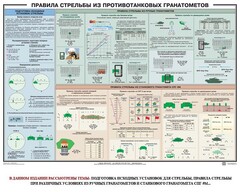 Плакат "Правила стрельбы из противотанковых гранатометов" - fgospostavki.ru - Артёмовский