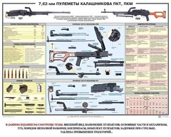 Плакат "7,62-мм пулеметы Калашникова ПКТ, ПКМ" - fgospostavki.ru - Артёмовский