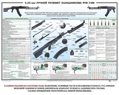 Плакат "5,45-мм ручной пулемет Калашникова РПК74" - fgospostavki.ru - Артёмовский