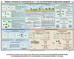 Плакат "Правила стрельбы из гранатометов АГС-17, СПГ-9 полупрямой (раздельной) наводкой" - fgospostavki.ru - Артёмовский