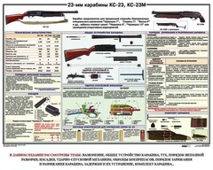 Плакат "23-мм карабины КС-23, КС-23М" - fgospostavki.ru - Артёмовский